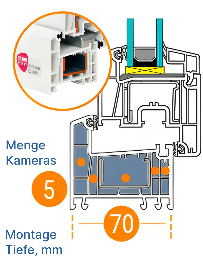 rehau euro 70 merkmale