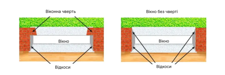 Віконні проєми з чвертю та без чверті