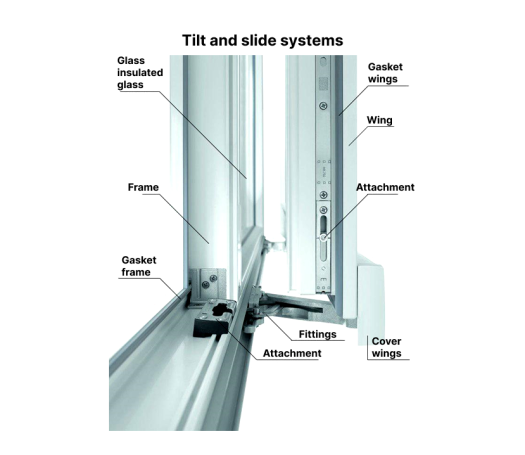Tilting and sliding
