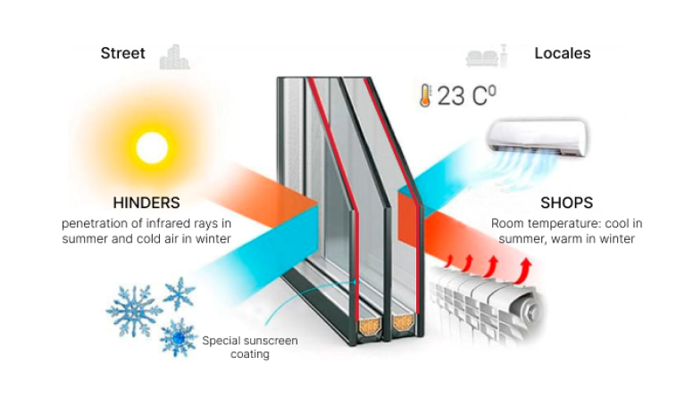 Energy-saving double-glazed windows