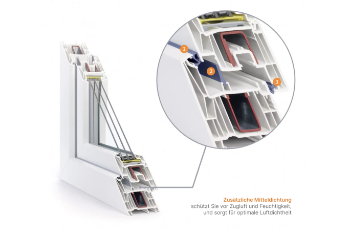 Schallschutzfenster - Profil