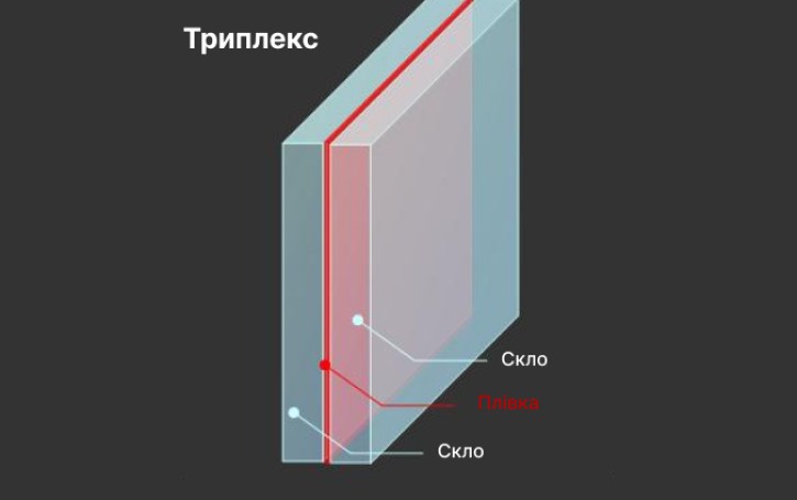 Триплекс скло
