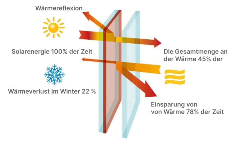 ClimaGuard Solarglas