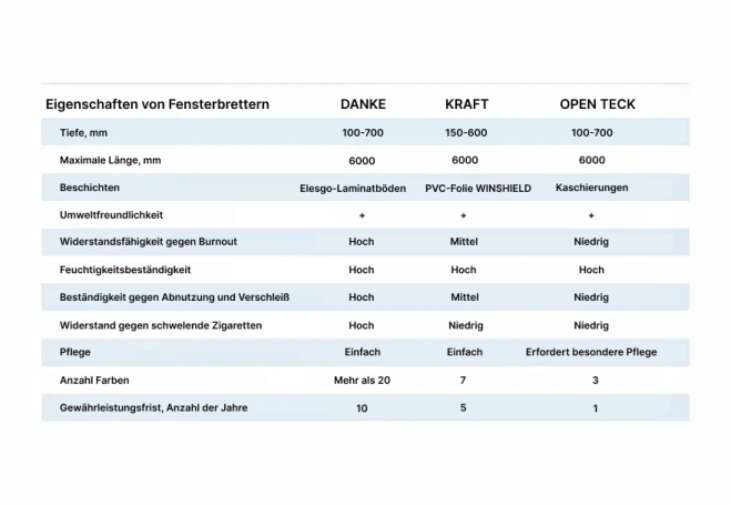 Fensterbänke