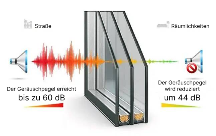 Schalldichte Doppelverglasung