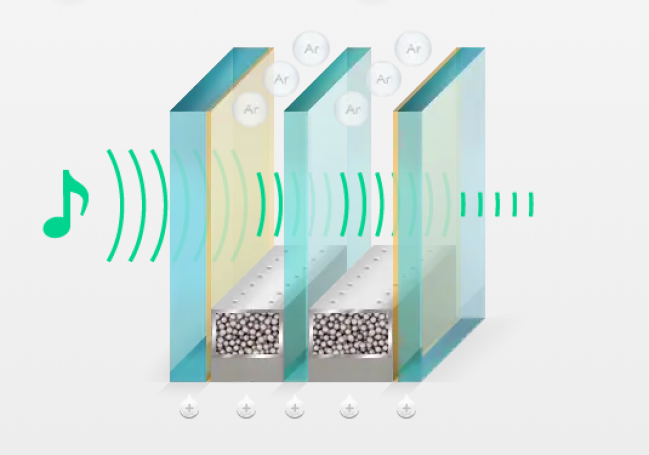 Soundproof windows