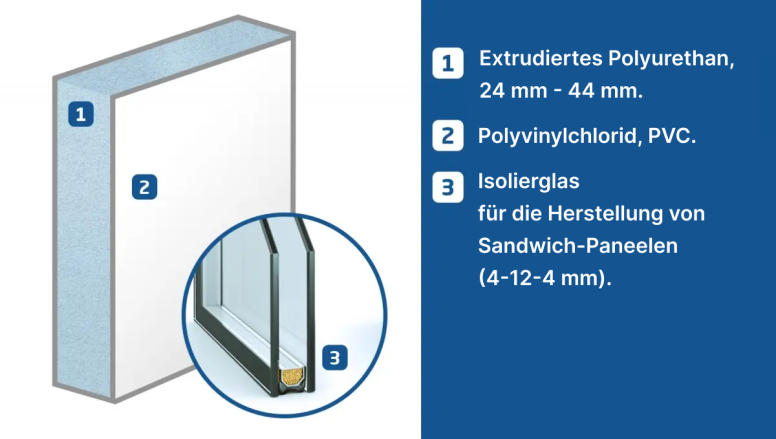 Dekorative Sandwichplatten