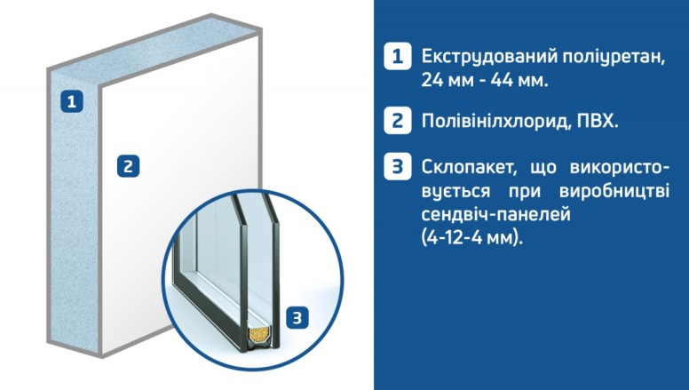 Декоративні сендвіч-панелі