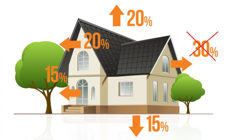 Energy saving warm windows