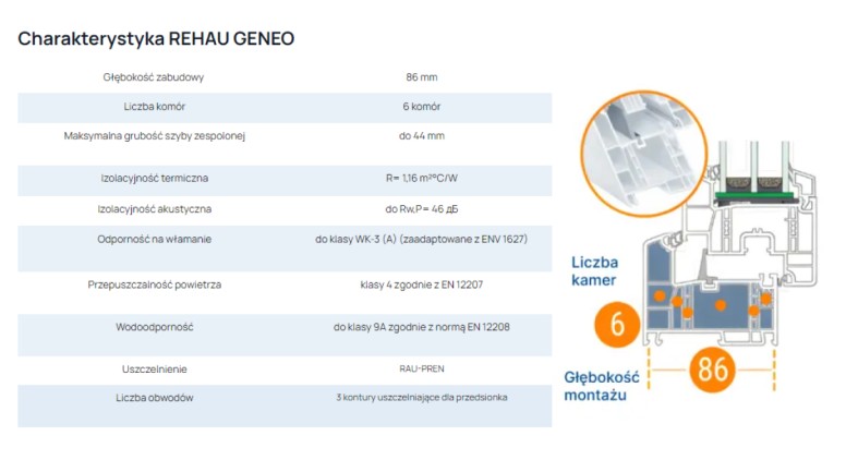 REHAU GENEO