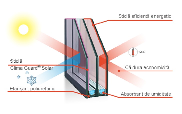 Exemplu de geam termopan
