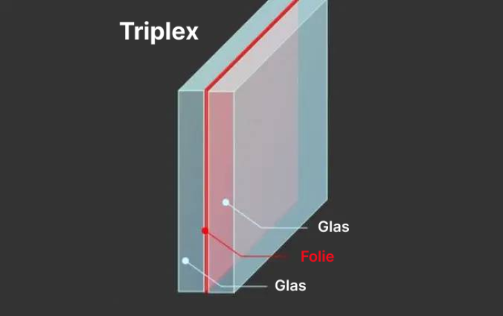 Triplex-Glas